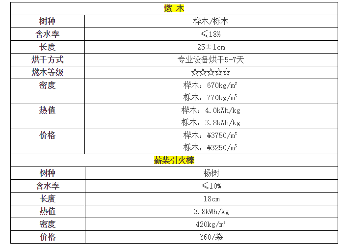南京平客壁爐進(jìn)口燃木價格.png
