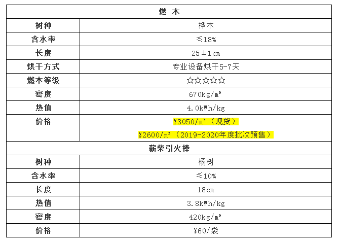 平客壁爐2018-2019年度批次進口燃木關鍵參數(shù)b.png