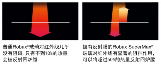 Mors? S101，一款打破你對(duì)大尺寸壁爐認(rèn)知的壁爐.png
