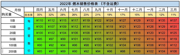 從此，木柴自由-平客壁爐燃木工廠投入使用.jpg