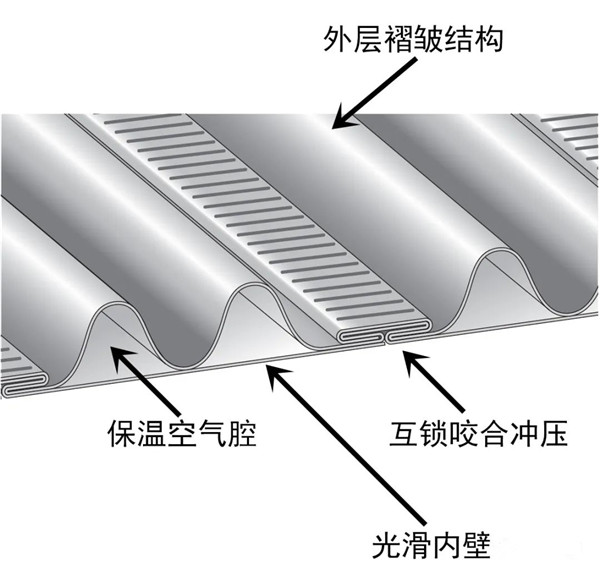 平客引進(jìn)柔性煙管，磚石爐膛中安裝壁爐煙囪的最優(yōu)解.jpg