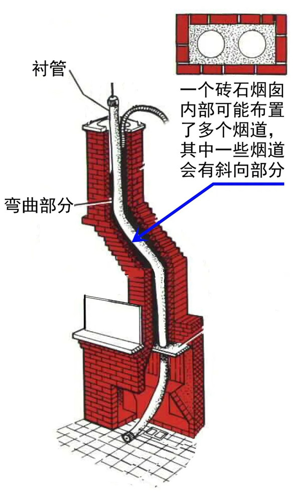 平客引進(jìn)柔性煙管，磚石爐膛安裝壁爐煙囪的最優(yōu)解.jpg