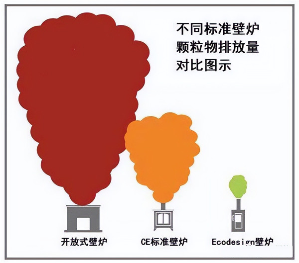 【平客壁爐科普】現(xiàn)代真火壁爐與傳統(tǒng)柴爐的區(qū)別在哪里，科技含量在哪.jpg