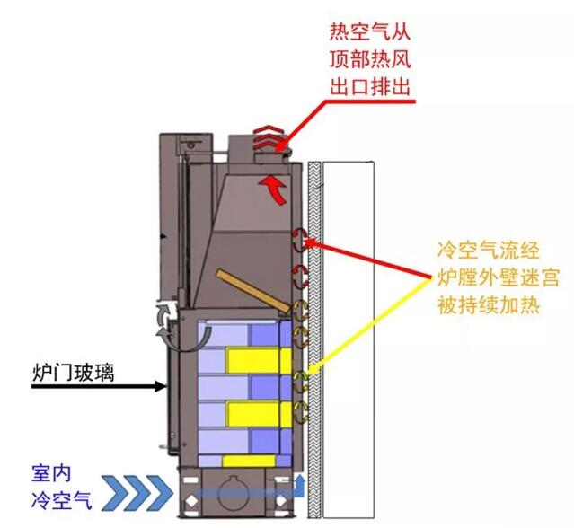 法國Totem壁爐進風(fēng).png