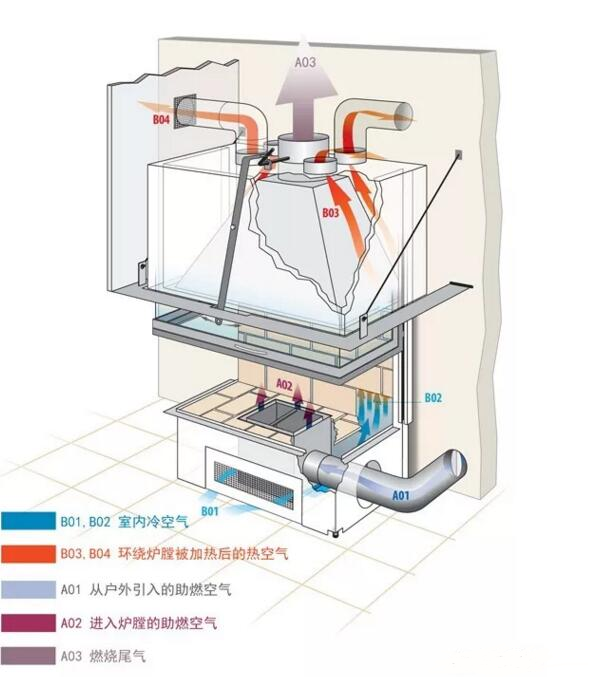 法國Totem壁爐進風(fēng).png