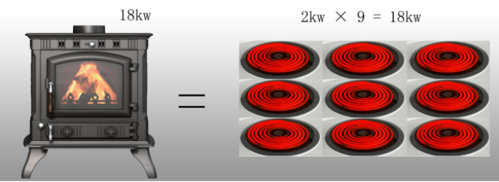 真火壁爐不用電，為什么功率用KW標(biāo)識.png