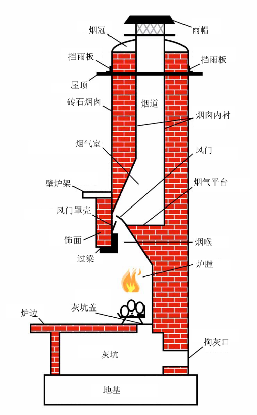 【磚砌真火壁爐】傳統(tǒng)開(kāi)放式壁爐的結(jié)構(gòu)及其工作原理.png