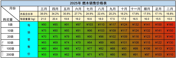 平客壁爐2025燃木預(yù)售，早買(mǎi)最多可省50%！.jpg
