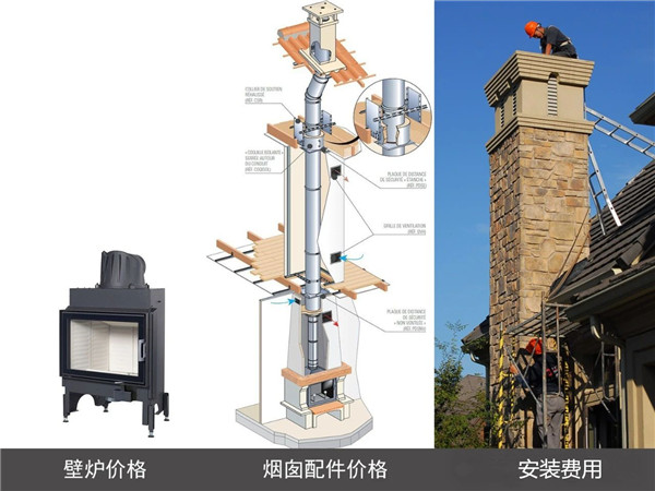 壁爐安裝費用構(gòu)成.jpg
